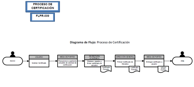 Diagramas de Flujo de Proceso de certificados de estudios 