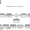 Diagrama de Flujo de Proceso de Subsanación