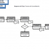 Diagrama de Flujo de Tramite de Convalidaciones