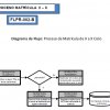 Diagramas de Flujo Proceso de Matrícula Renovación