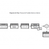 Diagrama de Flujo Tramite de Traslado